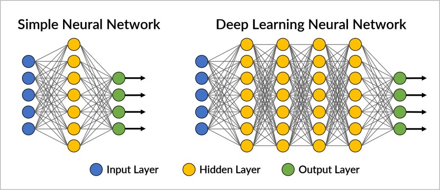 Deep Learning